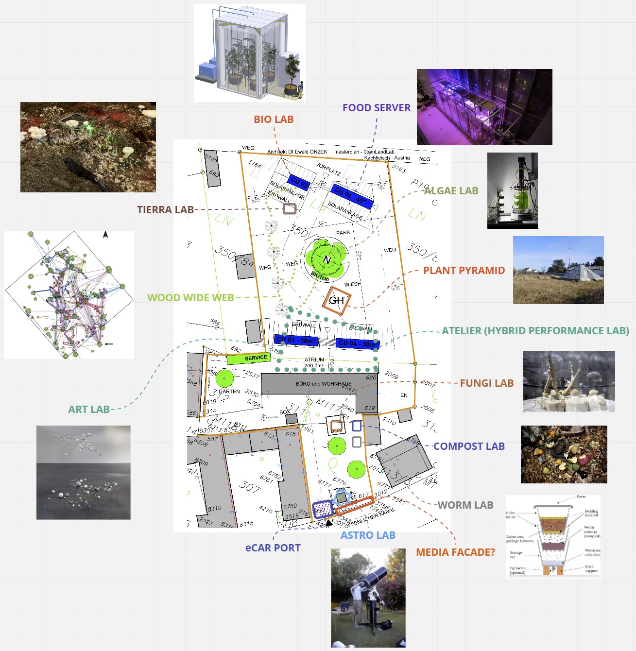 OpenLandLAB Map