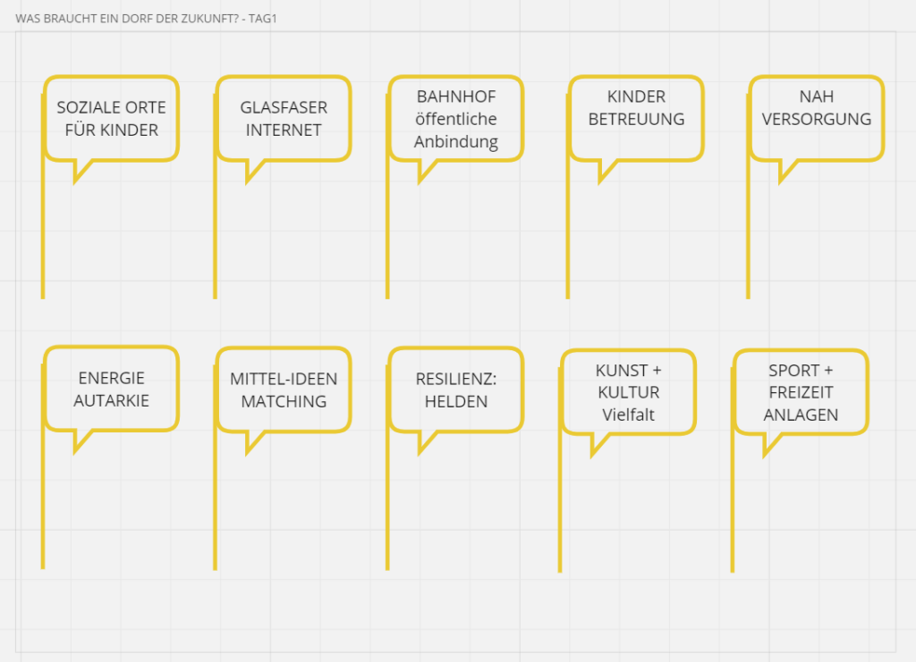 Ideen fuer Dorf der Zukunft