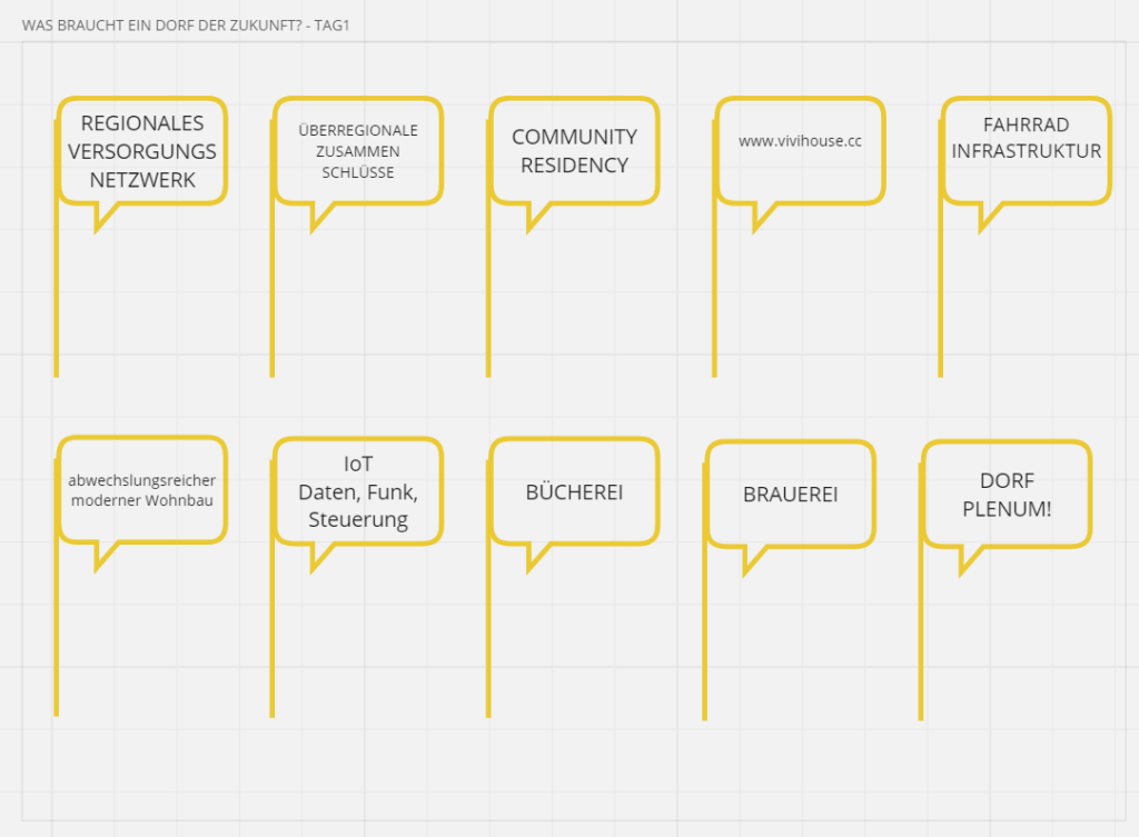 Ideen fuer Dorf der Zukunft 
