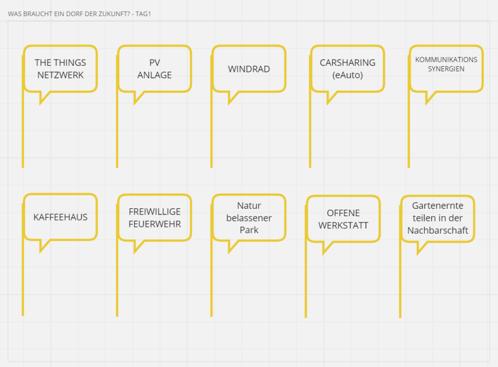 Ideen fuer Dorf der Zukunft